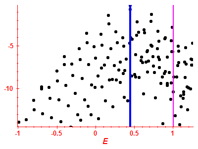 Strength function log
